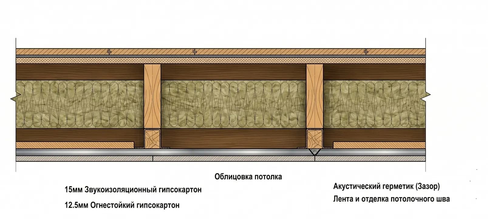 **Звукоизоляция дома: почему слышно соседей и как это исправить